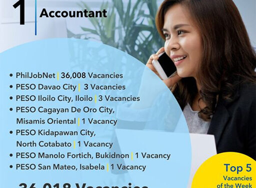 菲律賓會計師職位空缺36,000 多