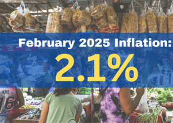 二月菲律賓通膨率降至2.1%