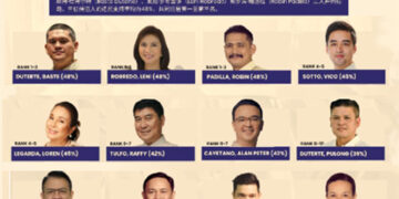 年參議院選舉意向調查